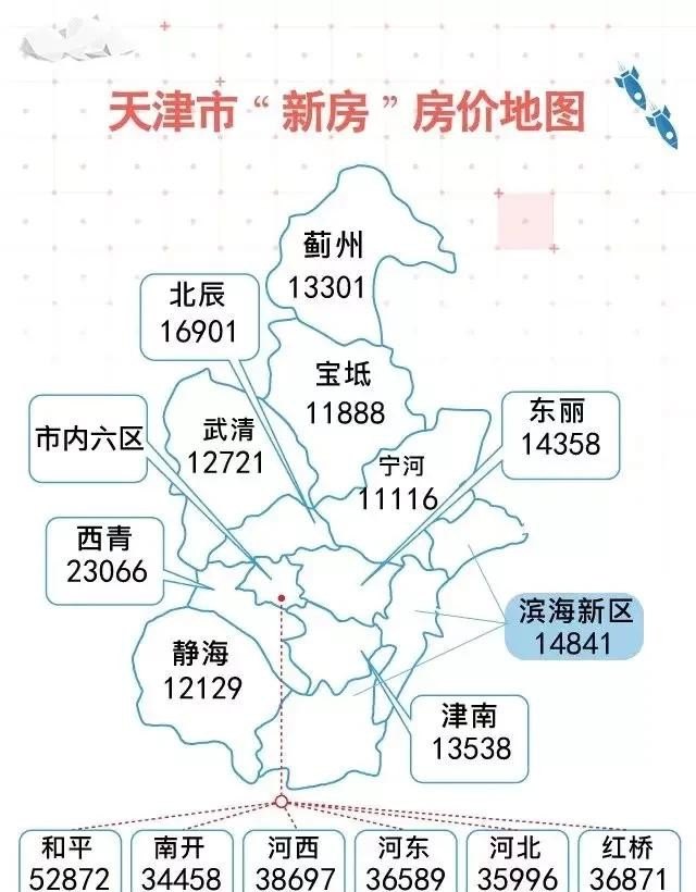 武清歲月里的房價溫情故事，80、90年代的房價信息回顧