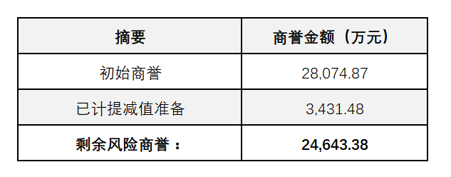 深度解析股票商譽，觀點闡述與探討