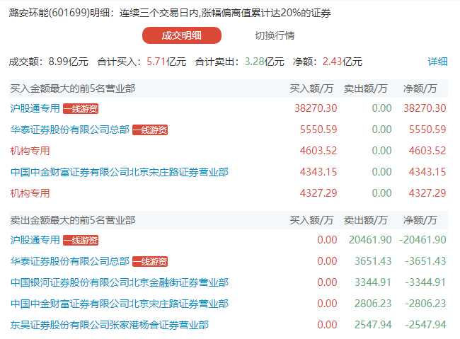 601699潞安環(huán)能，自然美景之旅與心靈平和的追尋
