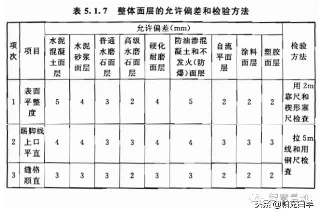 建筑工程施工質量驗收規(guī)范新版解讀，小巷里的建筑瑰寶探索之旅
