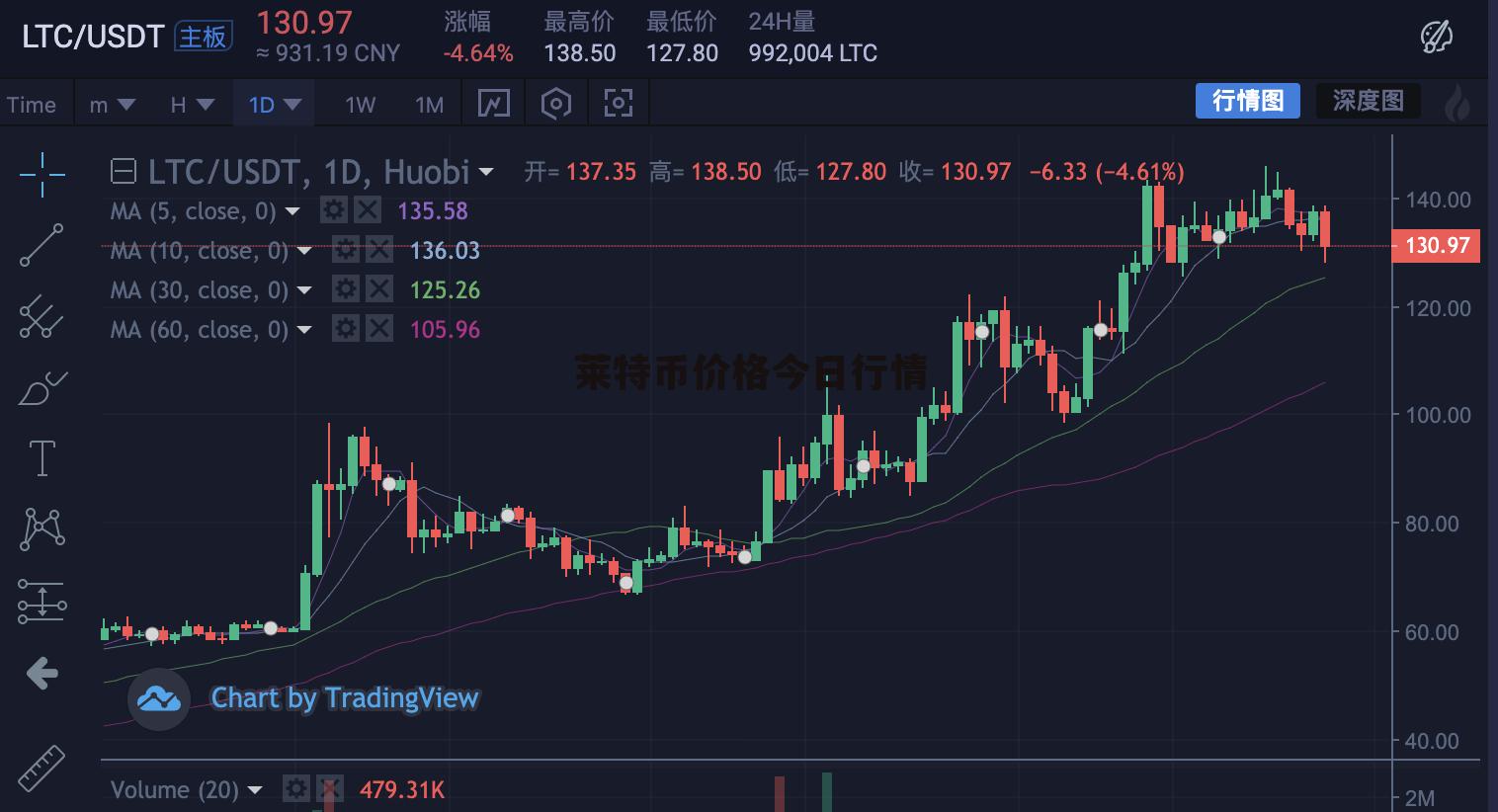 蘭特最新走勢，自然美景的探索之旅